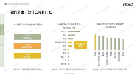 2021-2027年中国中医养生、保健行业分析与投资战略报告_产业