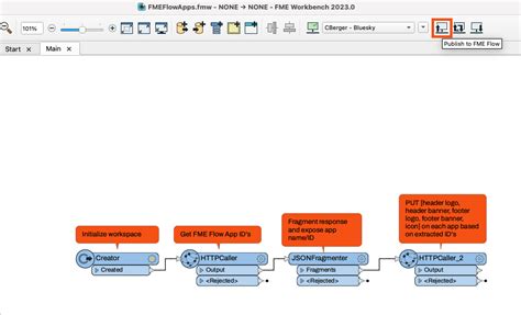 Image result for Workflow FME