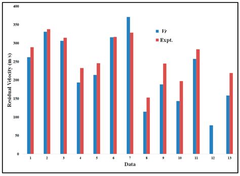 A Simplified Approach for the Determination of Penetrant Residual ...