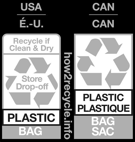 Image result for How2Recycle Label