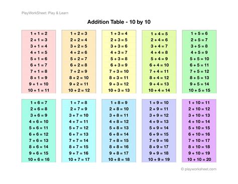 Image result for Math Addition Table