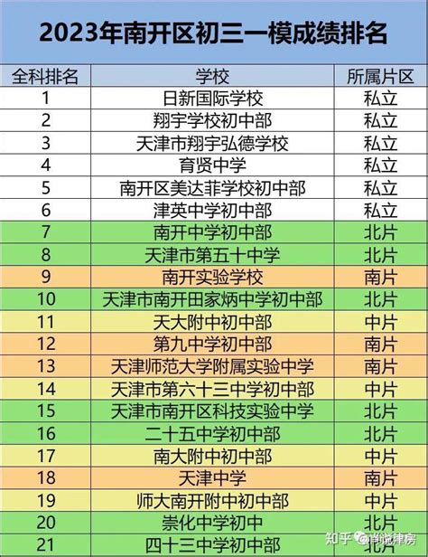 2018北京东城区高考一模成绩分数段排名_北京爱智康