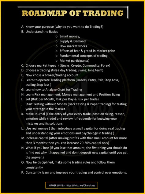 Image result for Trading View Road Map