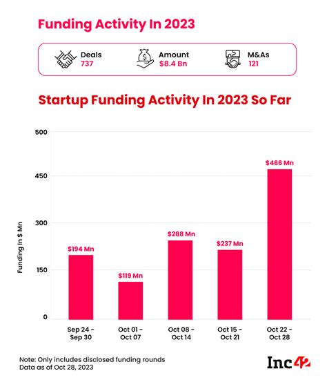 Beyond Zepto’s 14X Revenue Surge - revenue of zepto