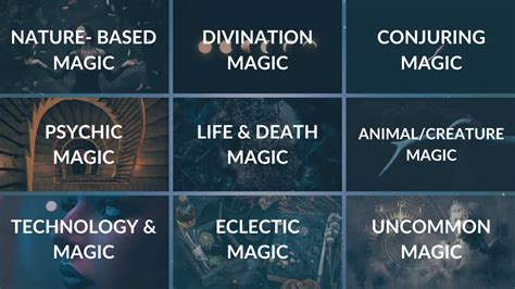 Image result for Magic Types