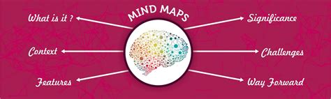 Mind Maps on Current Issues |UPSC | IAS Gyan