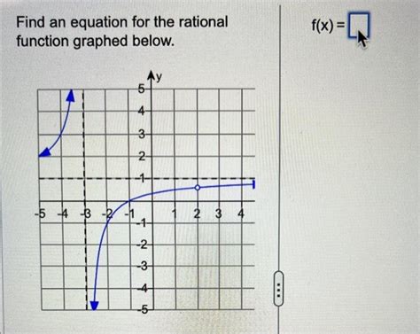 Image result for How to Find Rationale Function Equation From Graph