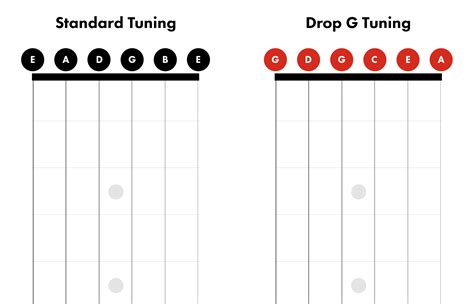 Drop B Tuning 7 String 的图像结果
