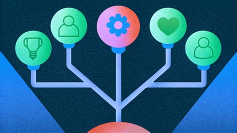 Objectives Examples 的图像结果