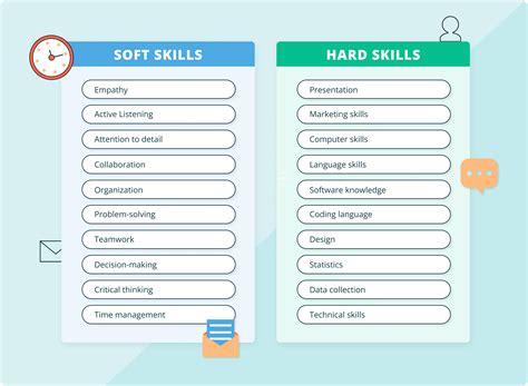 Soft Skills For Resume