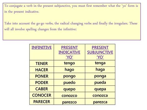 How to Conjugate Conocer: A Comprehensive Guide