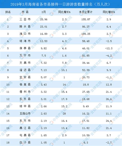 2019游排行榜_ios手游排行榜_中国排行网