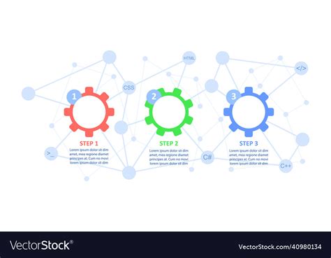 Image result for Data Processing Chart