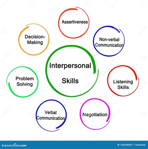 Useful Interpersonal Skills Stock Illustration - Illustration of ...