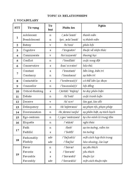 Image result for Topic 13