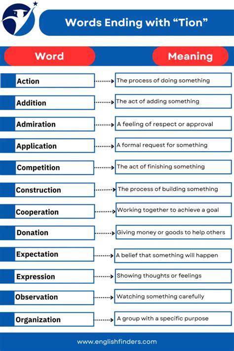 50 Words Ending With Tion | Meanings, Examples And Worksheet | English ...
