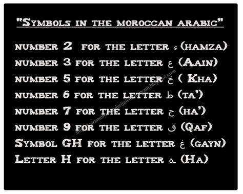 Learn Darija with Maryam: The moroccan arabic pronunciation and ...