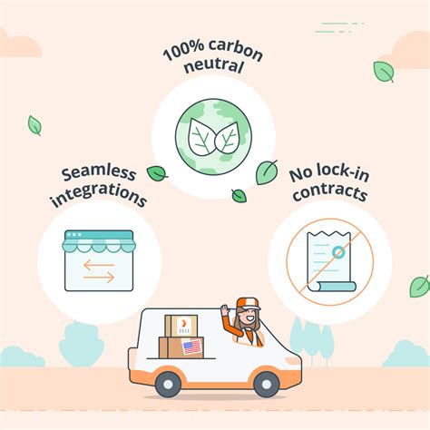 Small business shipping in the U.S.: Sendle Saver, Preferred, 3-Day ...