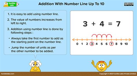 Image result for Introduction to Addition