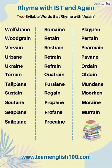 Rhyme with IST and Again - English 100