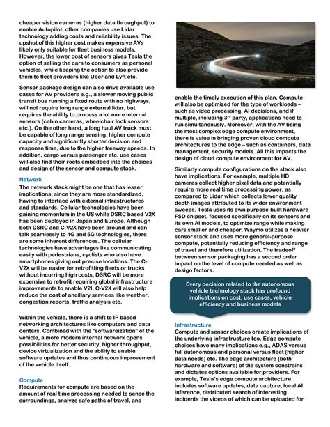 Image result for Autonomous Vehicle Technology Stack