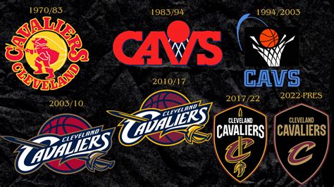 NBA Logo Evolution 的图像结果