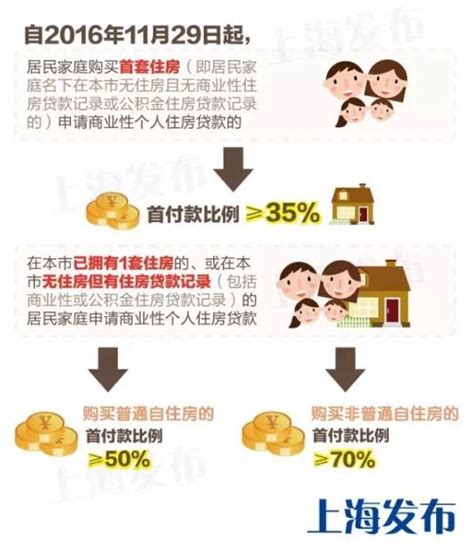 上海房屋抵押贷款有什么要求？利率和还款方式是什么样的？ - 知乎