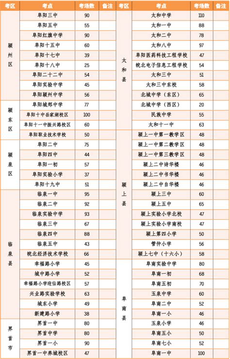 2019阜阳中考示范高中一般高中及民办高中最低录取分数线
