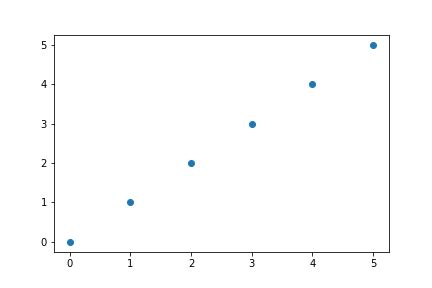 Image result for How to Save Any Plot and Upload On Assignment in Python Programming