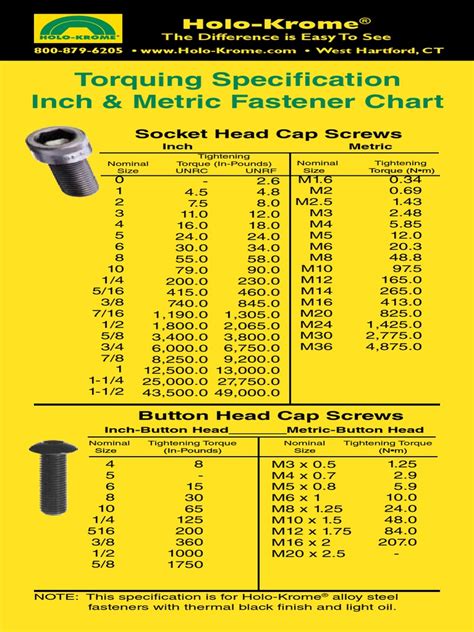 Image result for Fastener Reference Chart