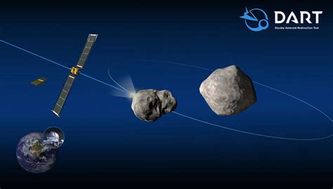 Double Asteroid Redirection Test Highlights 的图像结果