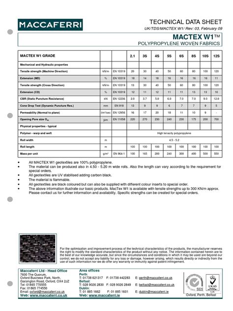 MacTeX Tutorial 的图像结果