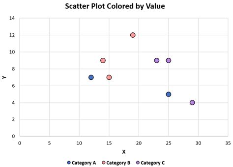 Image result for Scatter Plot Color