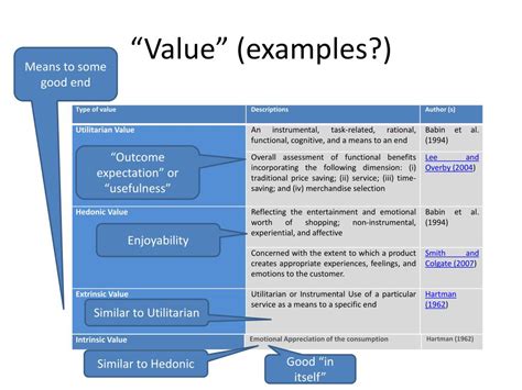 Example Value 的图像结果