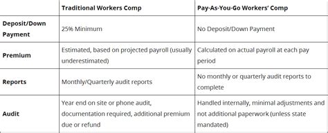 Basic Work Comp Algorithm PDF 的图像结果