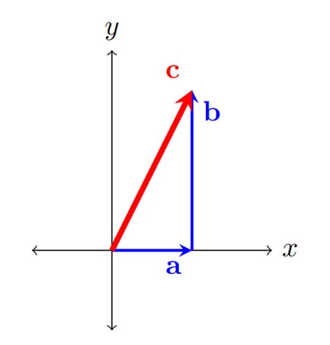 Solving Dot Product 的图像结果