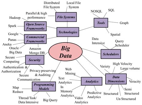 Epistemological Considerations of Text Mining: Implications for ...
