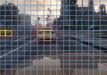 Image result for Algorithm Java City Driving