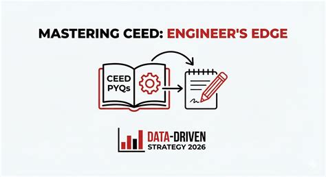 CEED Previous Year Papers: The 2026 Strategy Guide for Engineering ...