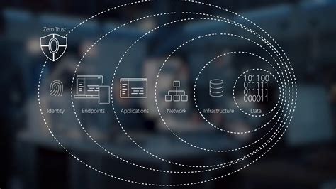 Zero Trust security | What is a Zero Trust network? - ZP Enterprises