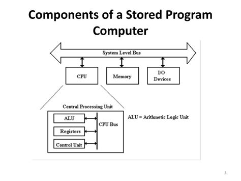 Stored-Program Computer 的图像结果