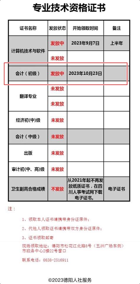 2023年4月四川德阳自考成绩查询时间已公布！-德阳 - 四川自考网