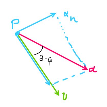 Image result for Python Patch Collection