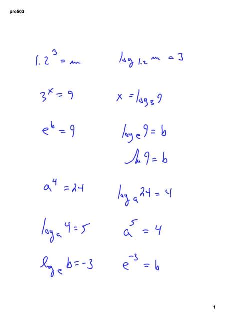 Image result for Precalculus Logarithms