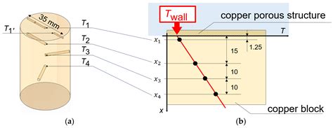 Enhanced Pool Boiling via Binder-Jetting 3D-Printed Porous Copper ...