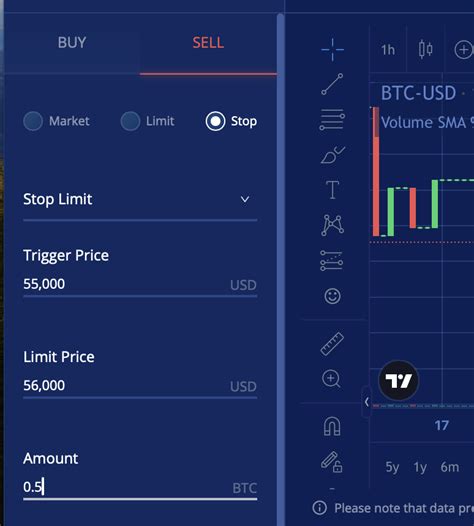 Image result for Stop Price Explained
