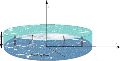 Image result for Fluid Flow Basic Script Example