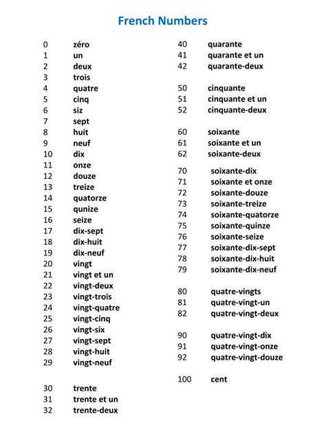 Image result for French Numbers Worksheets Printable