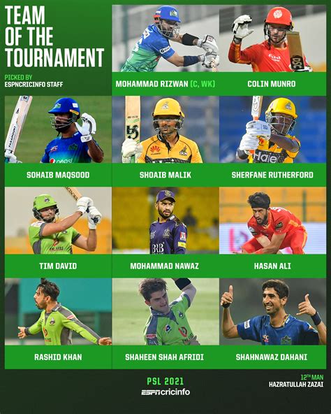 Image | ESPNcricinfo.com