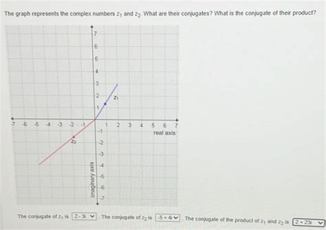 Image result for Graph of Complex Function Z 2